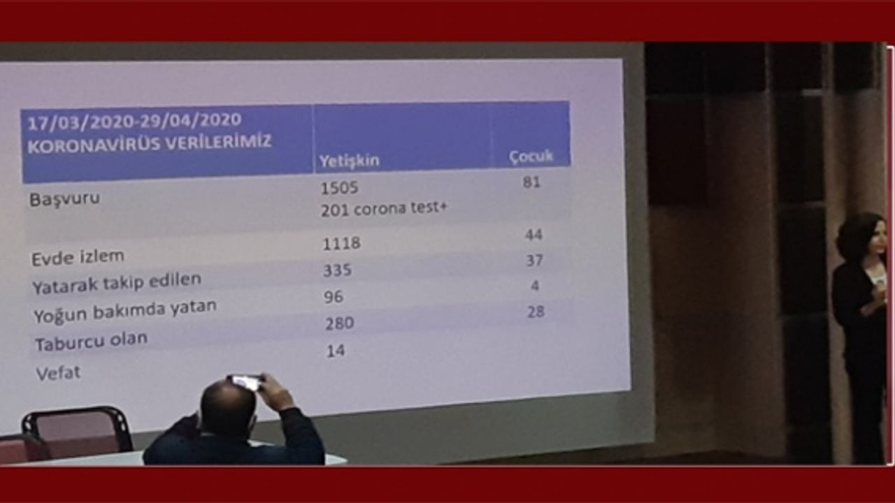 İşte rakamlarla Corona: 14 kişi hayatını kaybetti