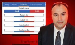 Harun Akın: Zonguldak bu maçın şike maçı olduğunu ortaya koymak için mücadele vermelidir...