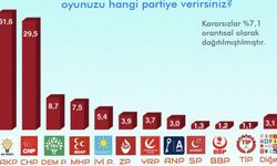 Siyasette başa baş mücadele