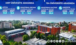 BEUN, THE 2027’de Ulusal ve Uluslararası Başarısını Sürdürdü