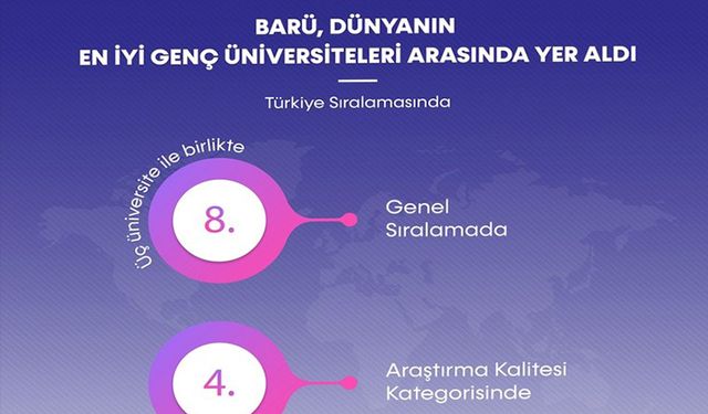 BARÜ dünyanın en iyi 400 üniversitesi arasına girdi