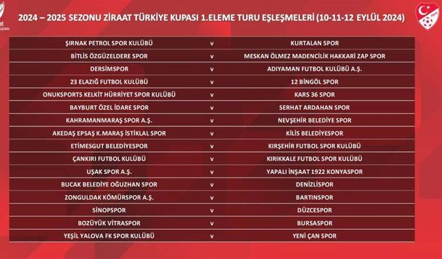 Zonguldak Kömürspor, Ziraat Türkiye Kupası'nda Bartınspor ile eşleşti