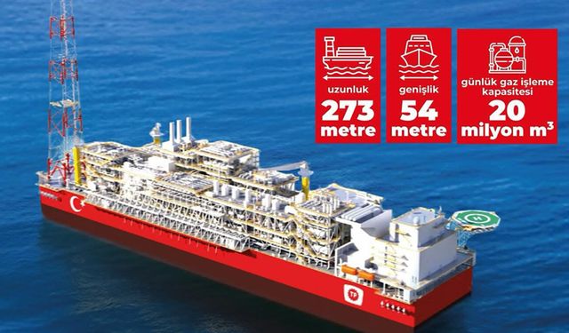 Çağlayan, Doğal gaz üretimini artıracak platform için tarih verdi