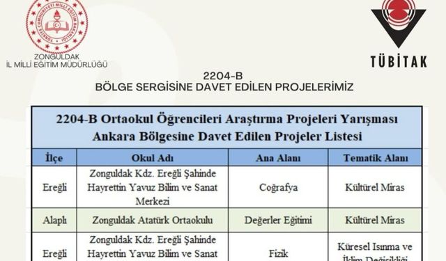 Ereğli’den TÜBİTAK proje yarışmasında büyük başarı