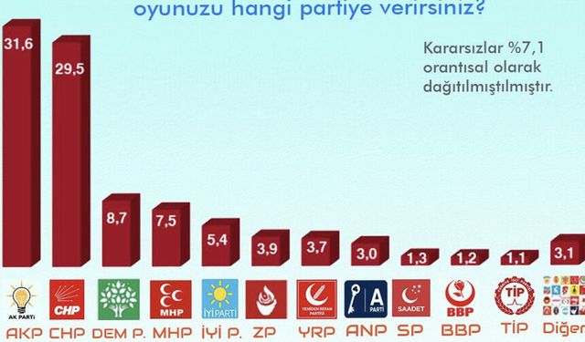 Siyasette başa baş mücadele