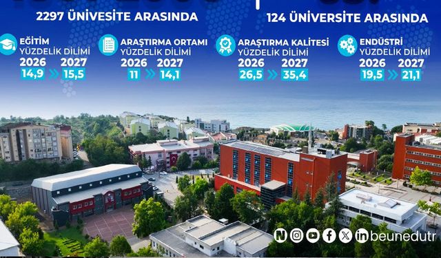 BEUN, THE 2027’de Ulusal ve Uluslararası Başarısını Sürdürdü