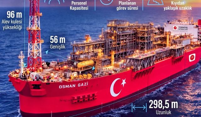 Türkiye'nin ilk yüzer üretim platformu Osman Gazi, Filyos'tan Karadeniz'e uğurlanacak