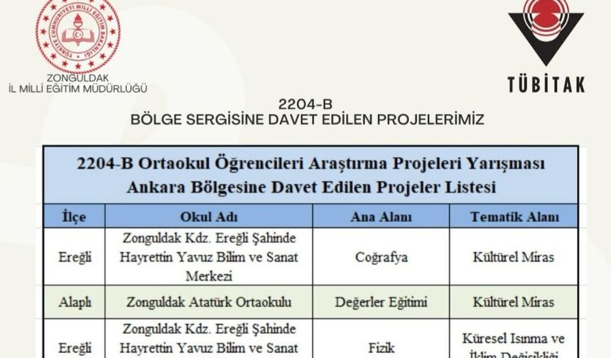 Ereğli’den TÜBİTAK proje yarışmasında büyük başarı