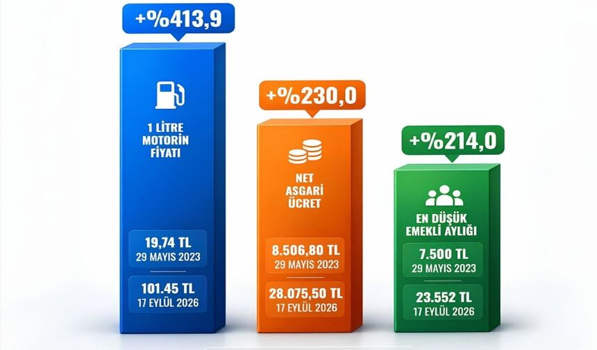 Yarım litre mazot 50 lira: Bu tablo tercihlerin ve kötü yönetimin sonucudur