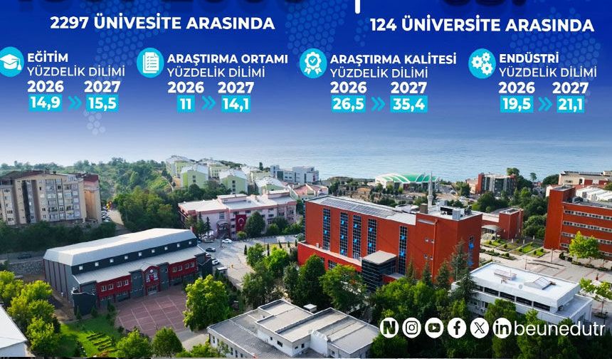 BEUN, THE 2027’de Ulusal ve Uluslararası Başarısını Sürdürdü