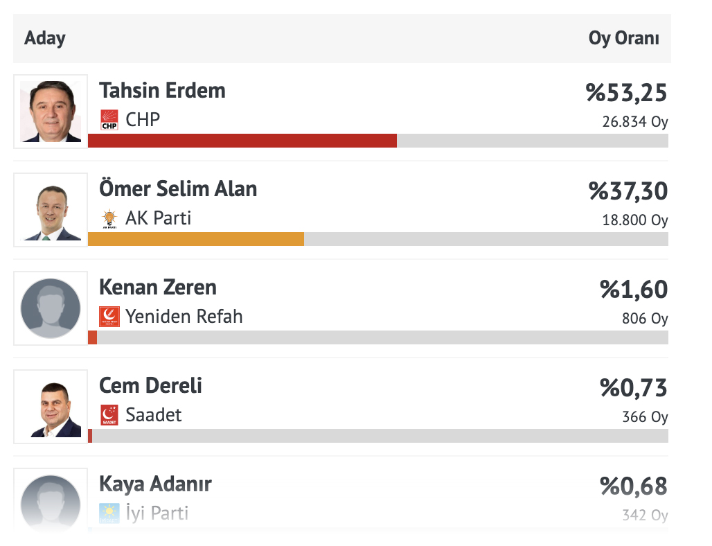 31Martseçimtahsin