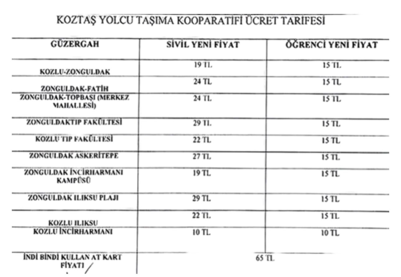 Kotzaş Zamlıii