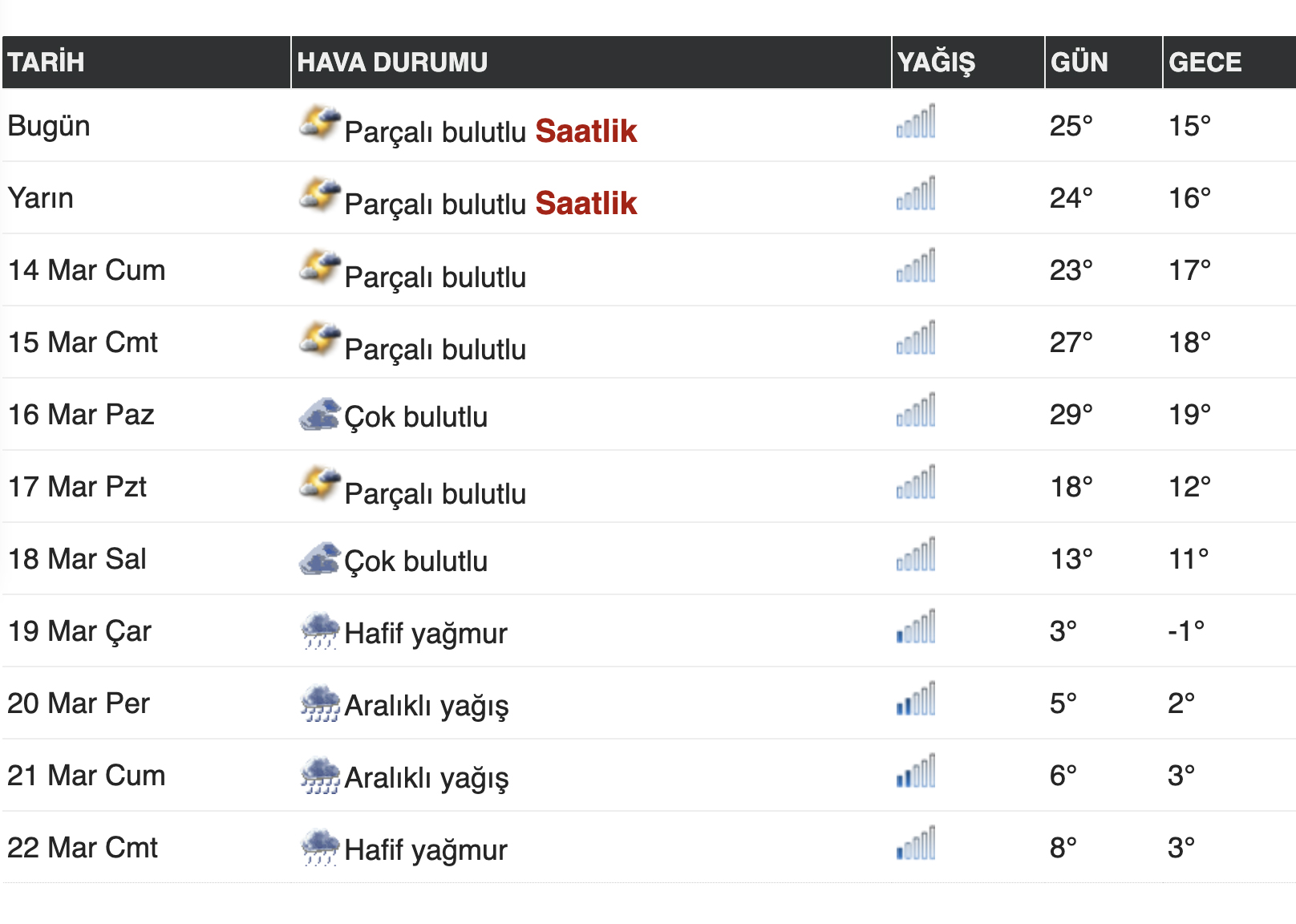 Havadurum Enerimim