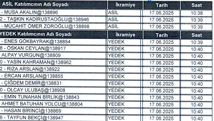 Bartın Işçi