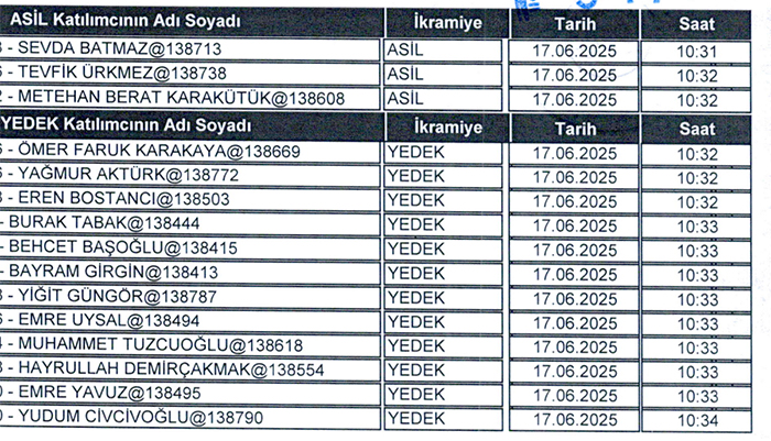 Zong Işçialımimi