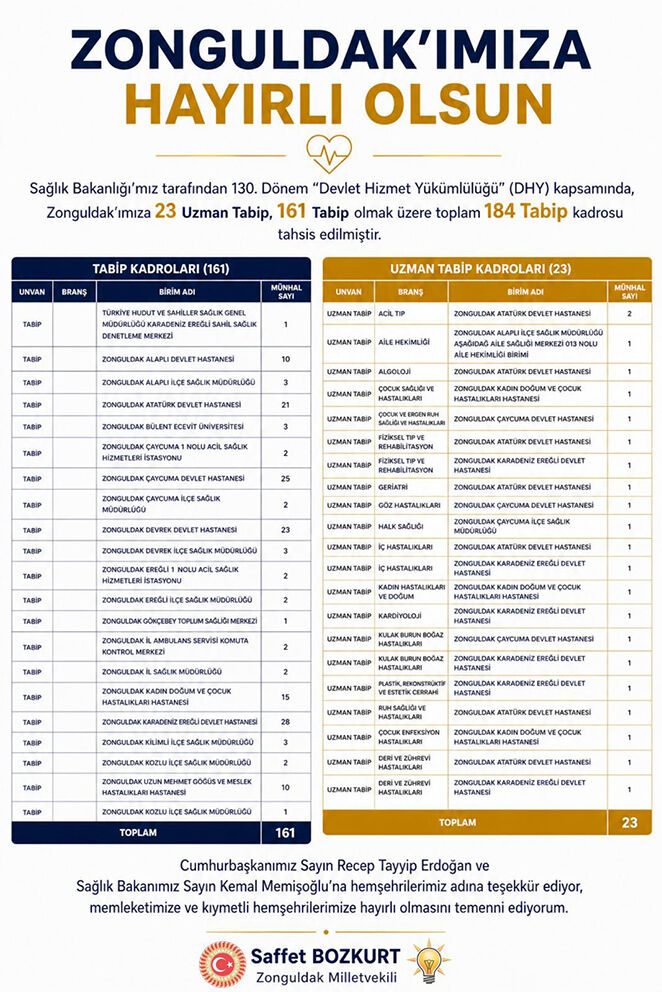 Akp Doktorri